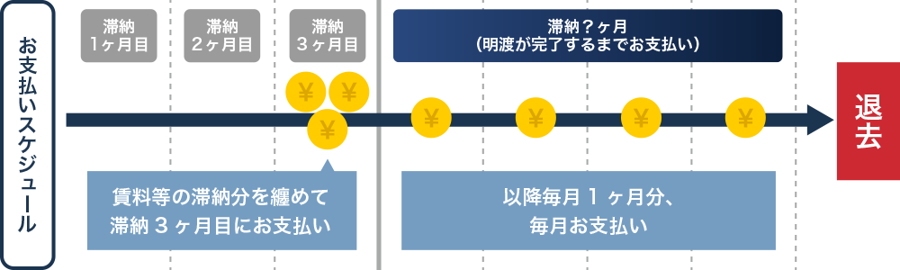 お支払イメージの画像