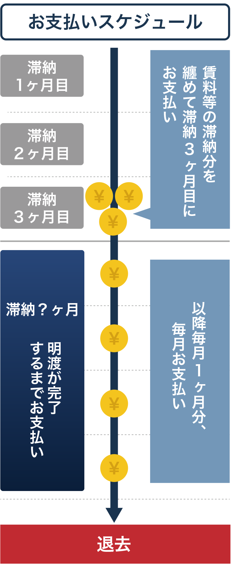 お支払イメージのスマホ用画像